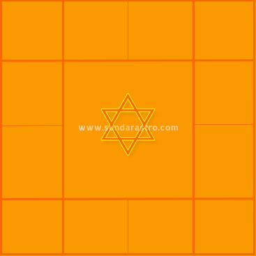 Horoscope-Birth-Chart-Casting